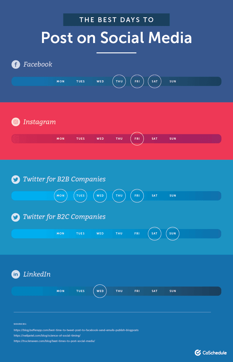 The best days to post on social media for the best social optimization effort