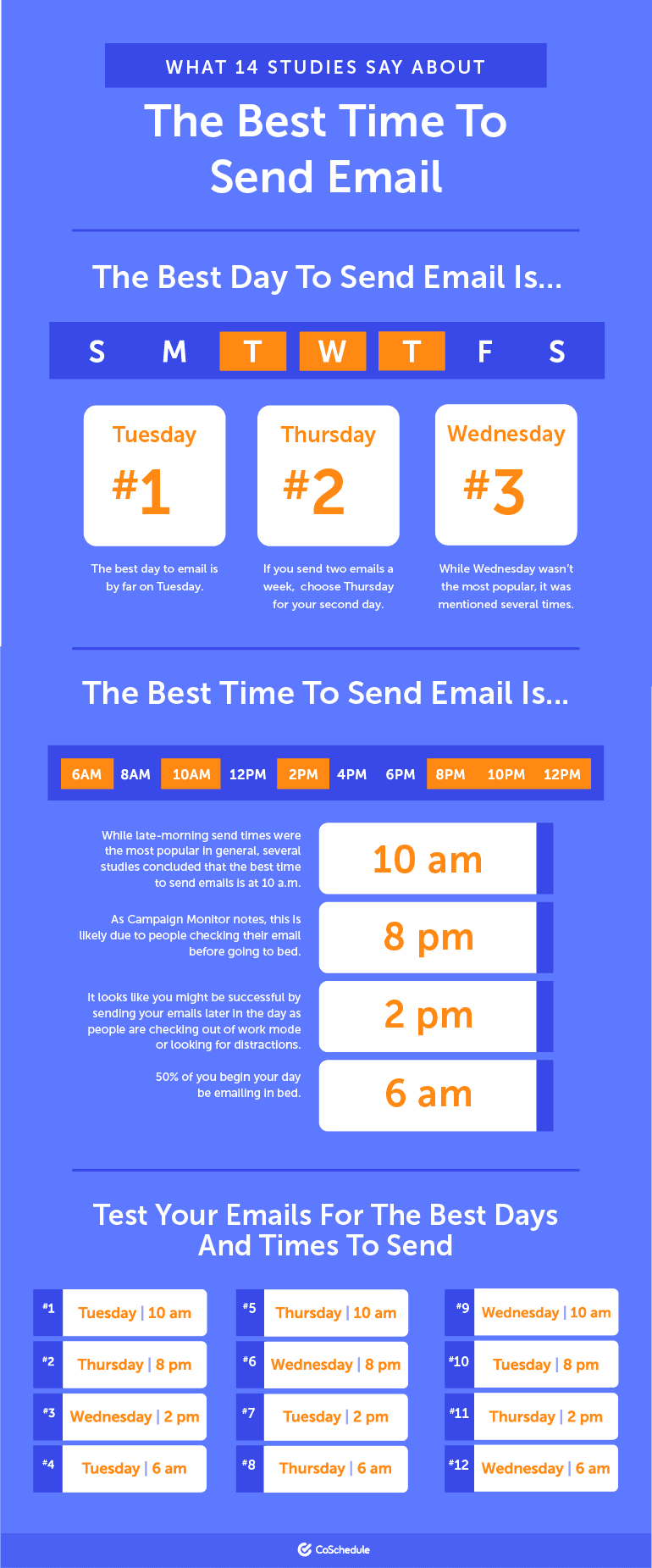 The Best Time to Send an Email Marketing Campaign (Research-Backed)