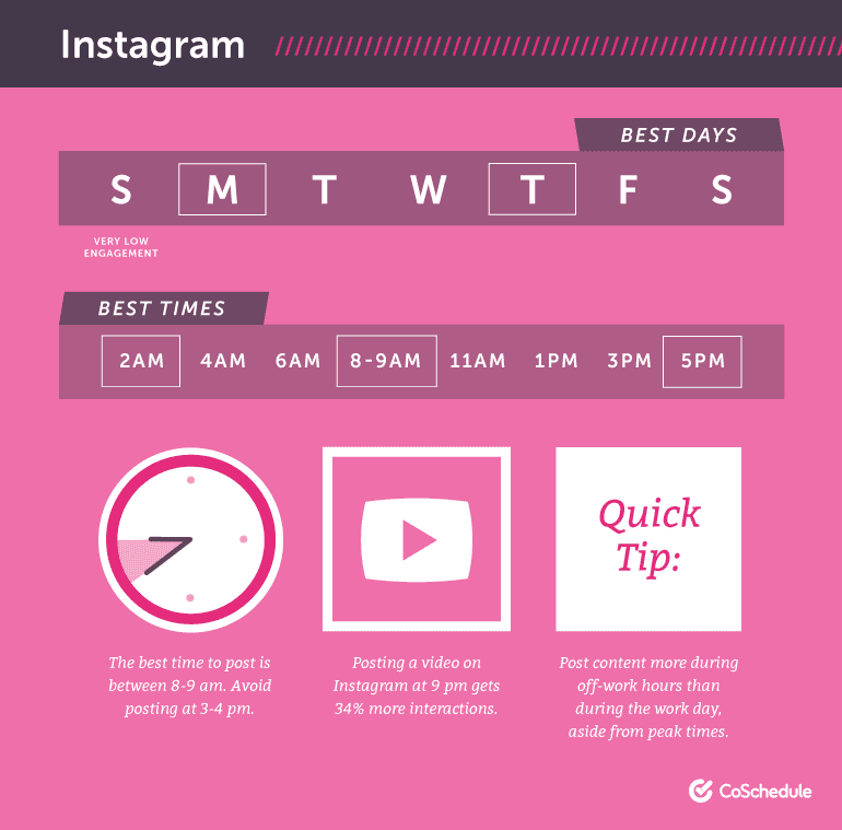 Best Days and Times to Post on Instagram