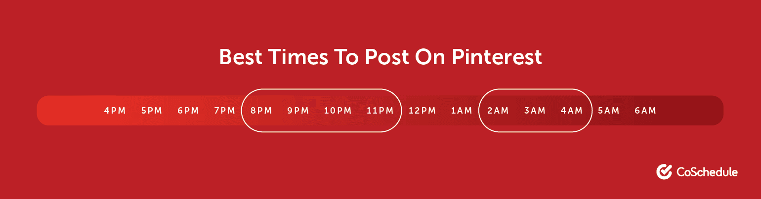 best time to pin on Pinterest