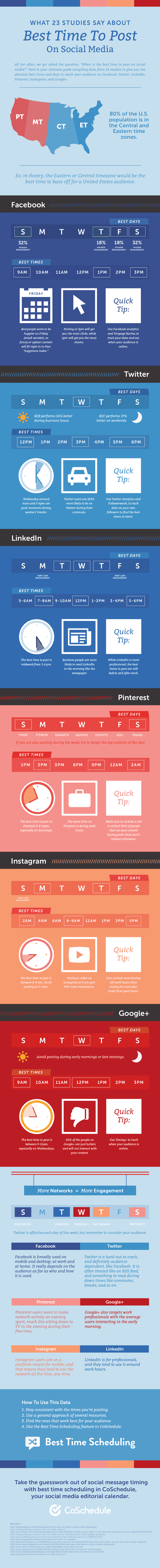 Guide of what 23 studies say are the best times to post on social media