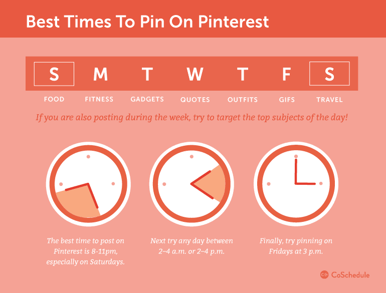 Best Times To Pin On Pinterest