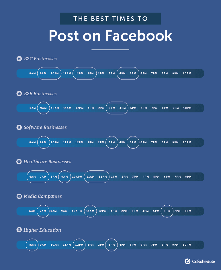 Best Times To Post On Facebook 2024 Lory Silvia