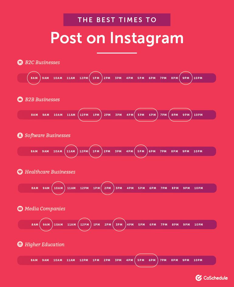 The Best Times to Post on Social Media in 2019 Based on ...