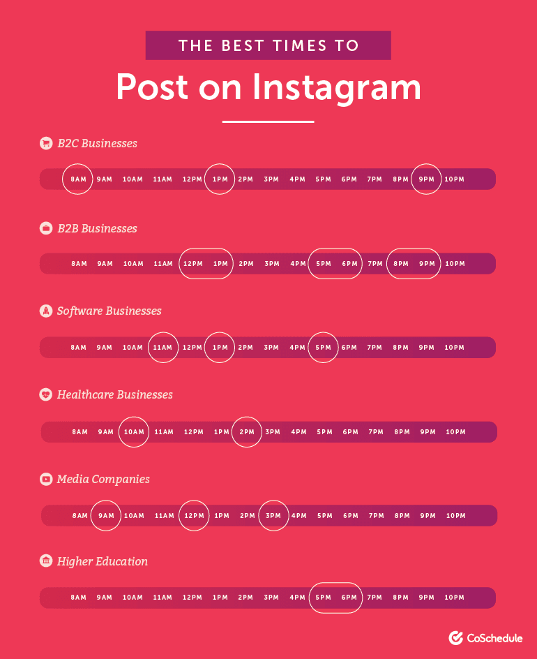 best times to post on instagram