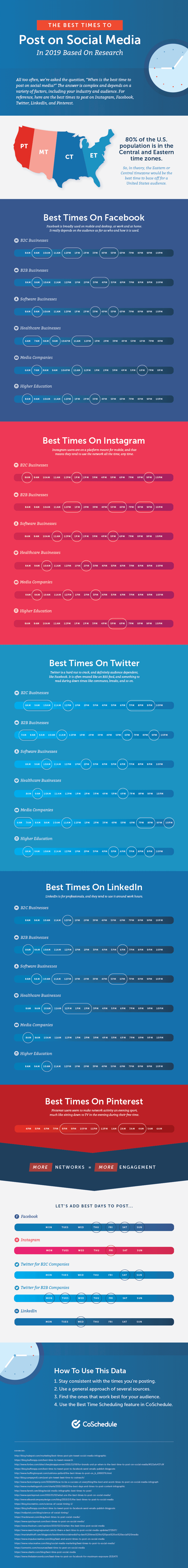 Best Times To Post On Social Media Chart