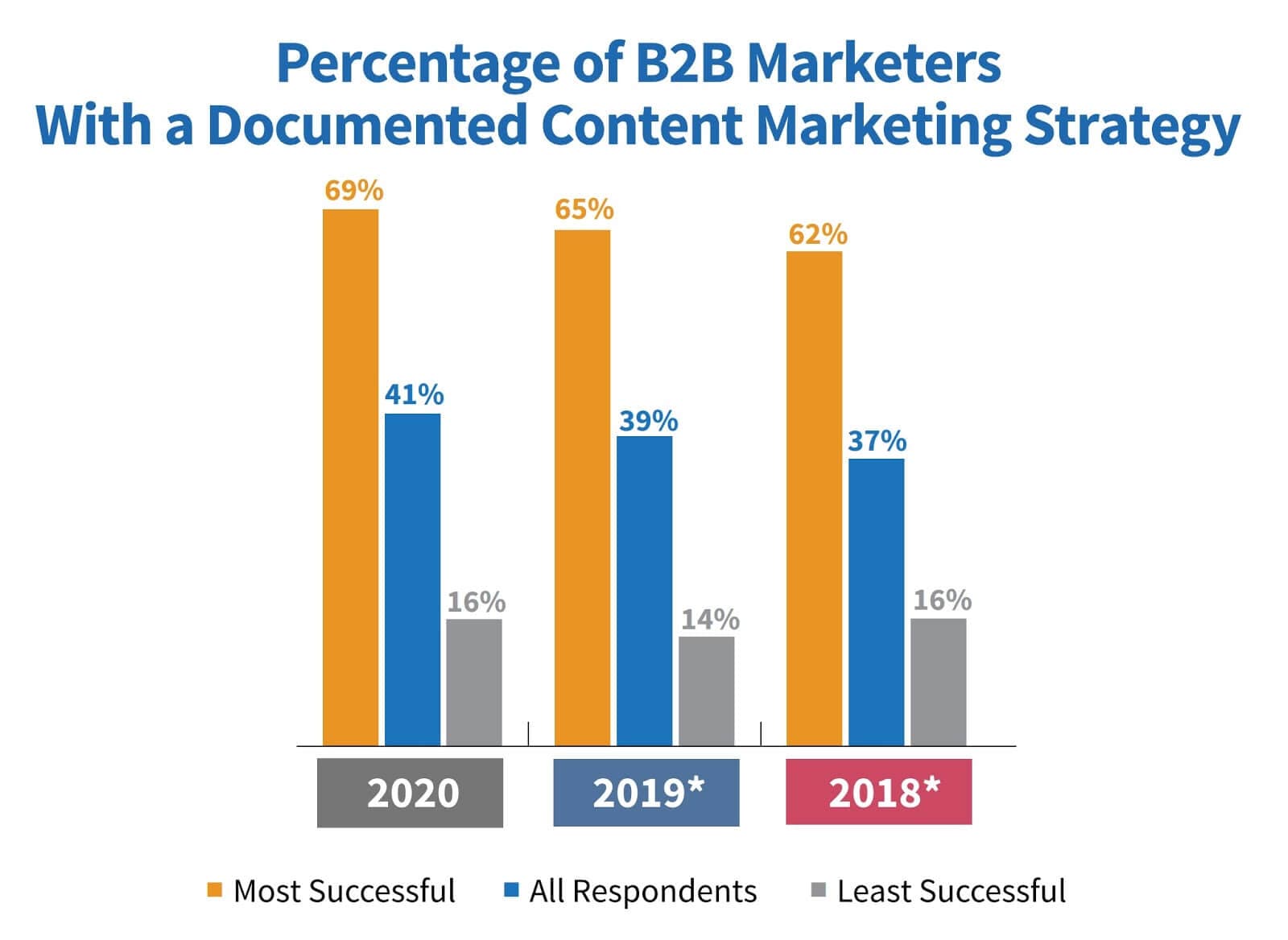 Look for eye catching data