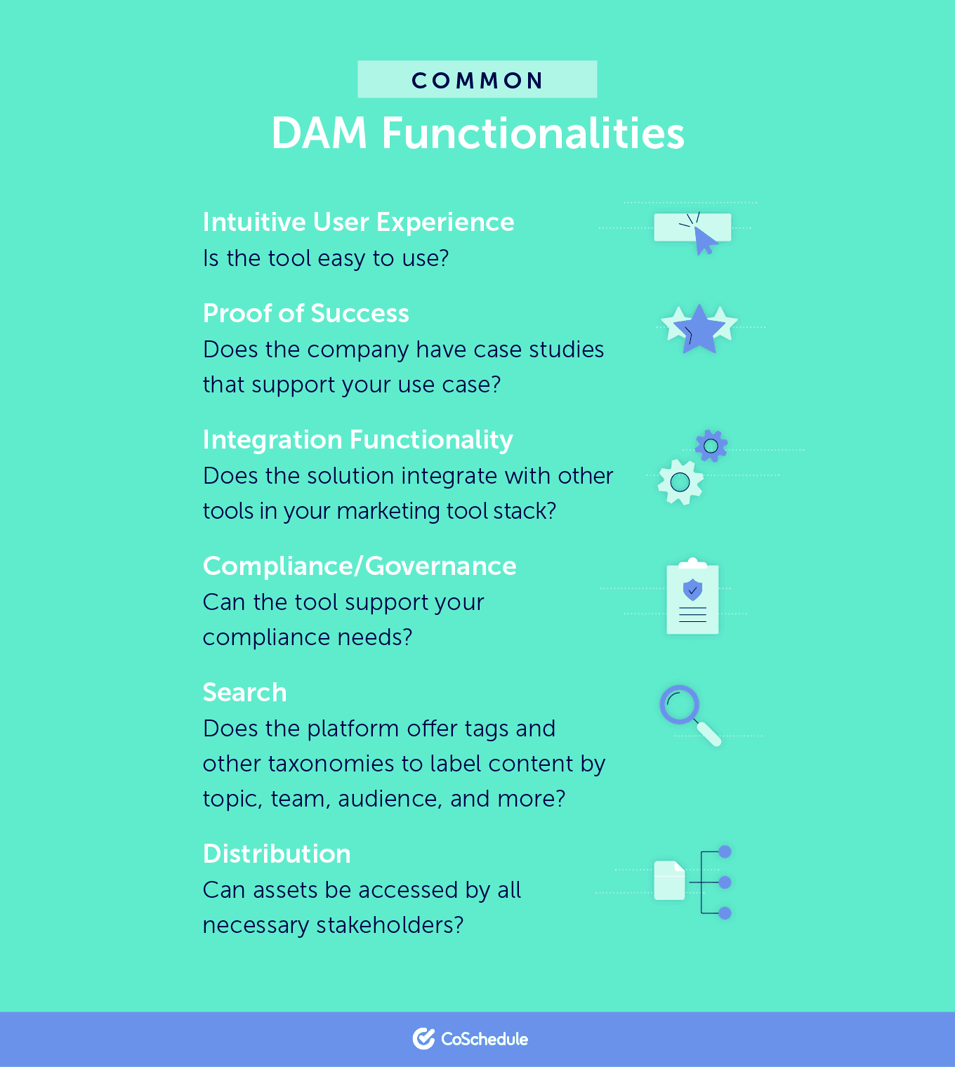 visual of common digital asset management functionalities