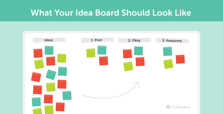 Example of an effective idea board
