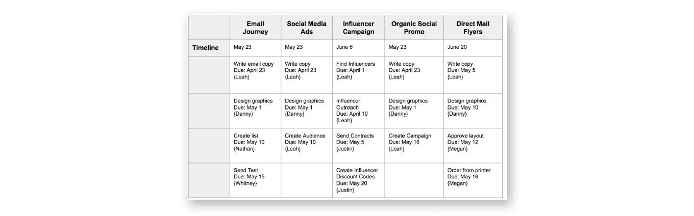 B2B Marketing Campaign Examples And Templates To Be More Successful