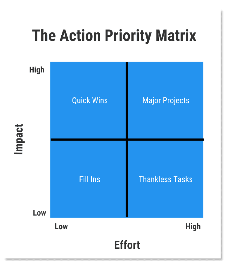 The Best Way to Run a Creative Ideation Workshop