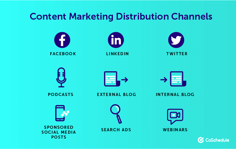 Increase Your Traffic + Get Better Results With This Content Distribution Strategy (How Content Marketing Can Help Business Growth )-CoSchedule