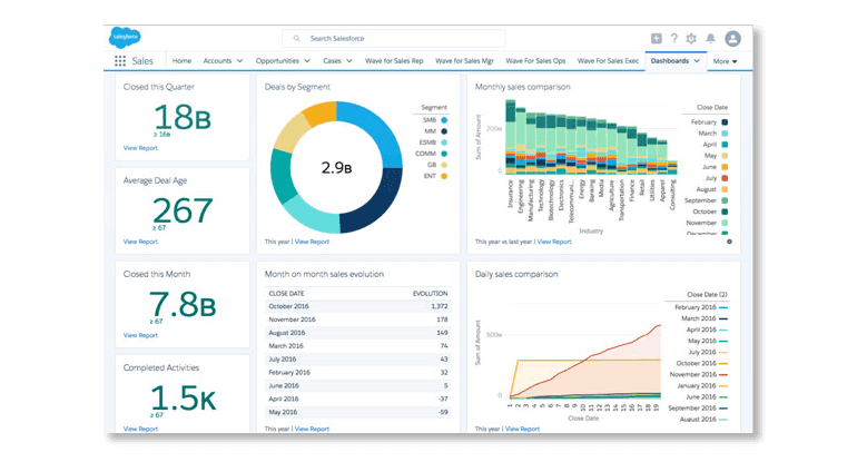 The Best Way to Set Up and Troubleshoot Your Sales Funnel