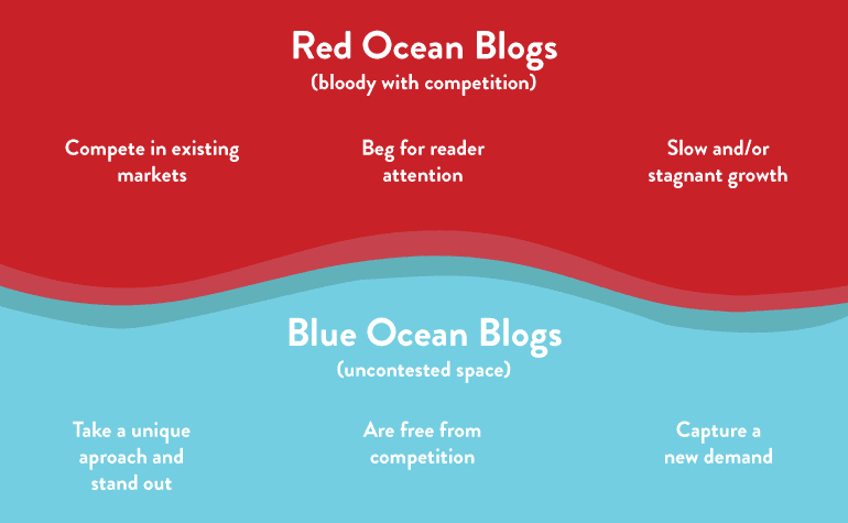 Illustration of how blue ocean strategy works