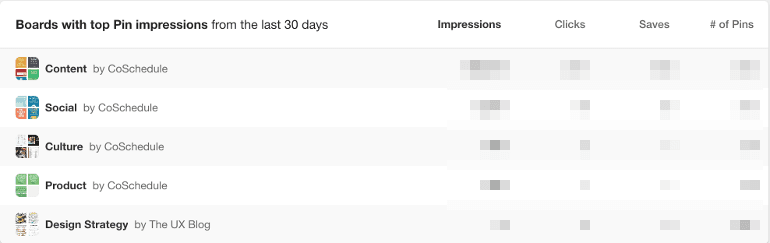 Boards with top pins, per impressions