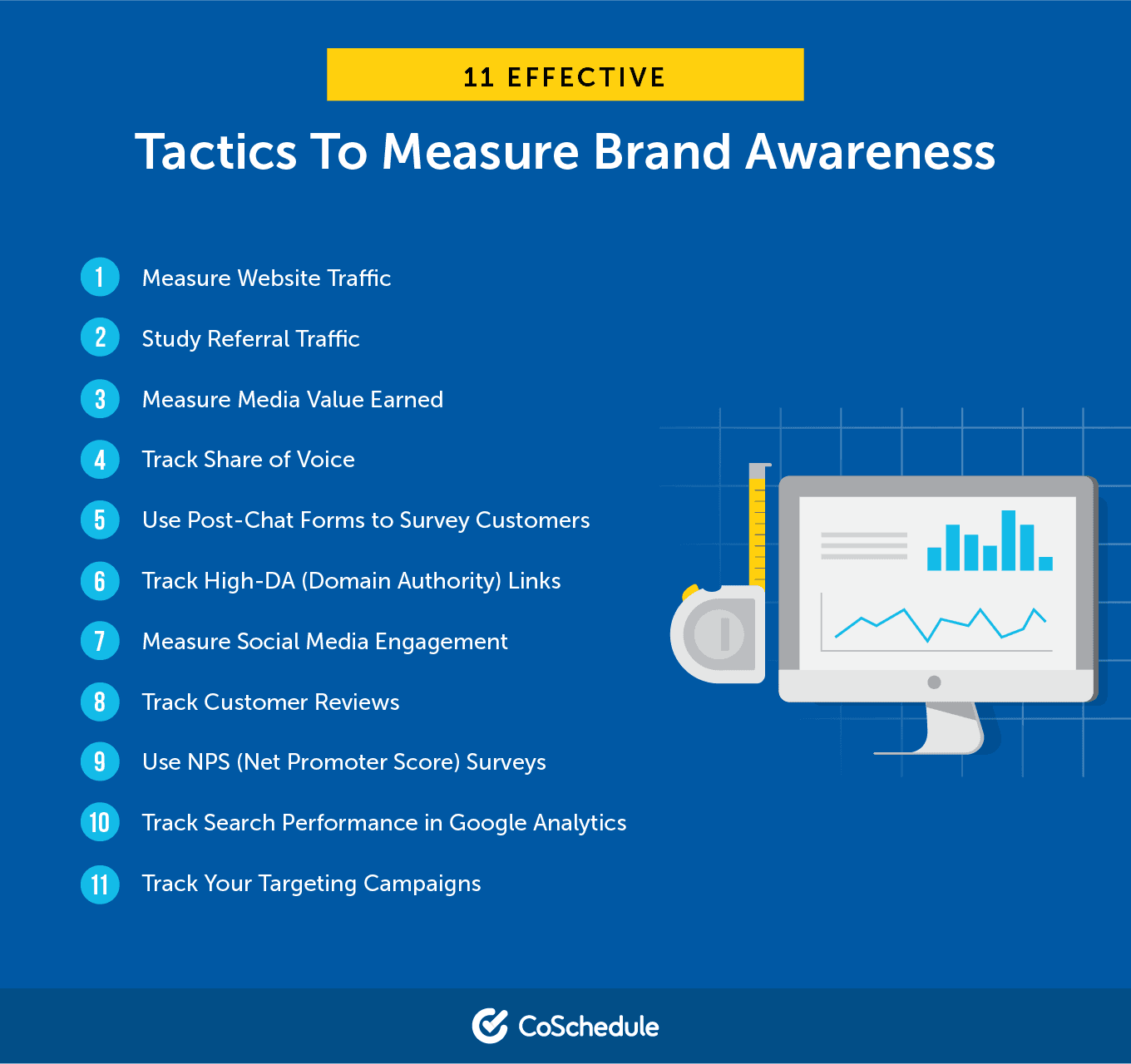11 Effektive Taktiken zur Messung der Markenbekanntheit