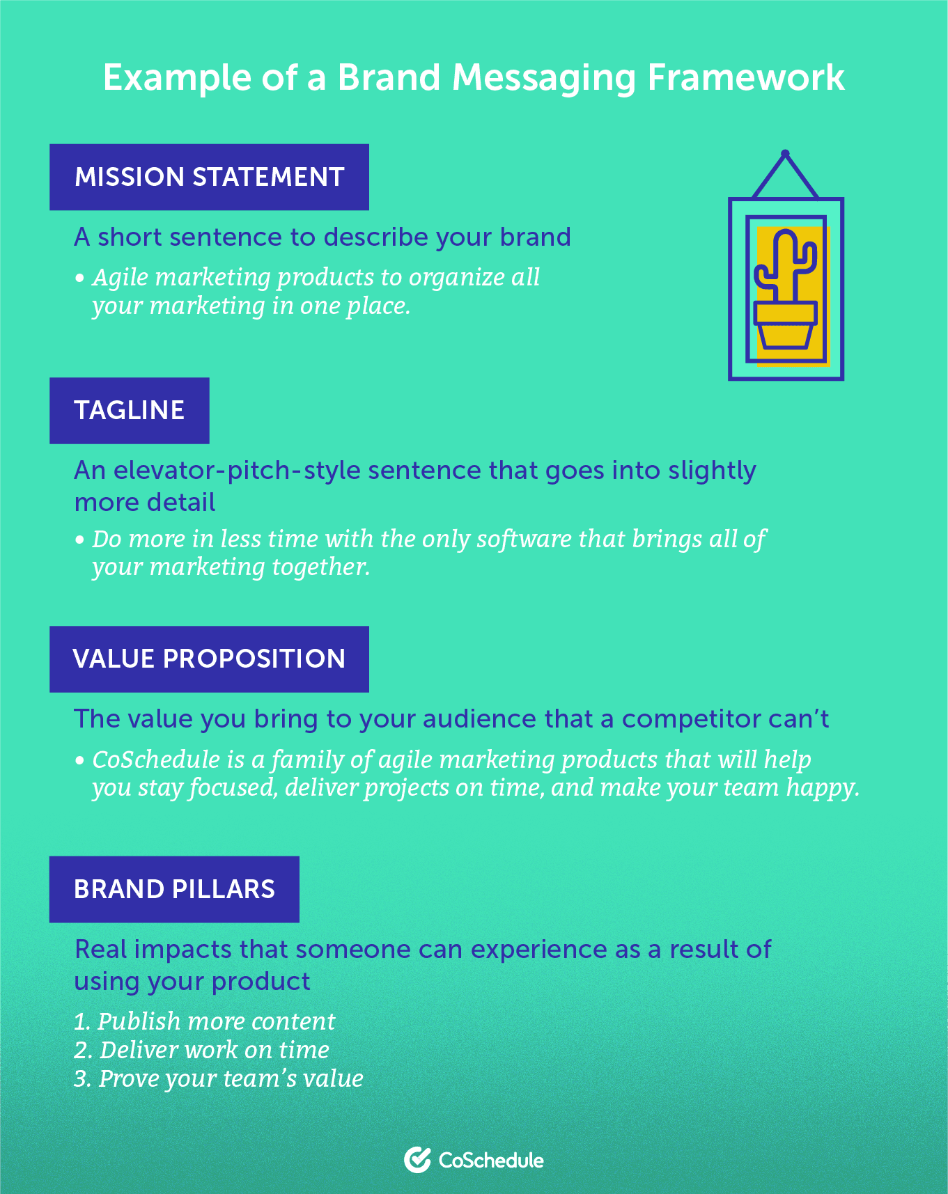 Example of a brand messaging framework and its components