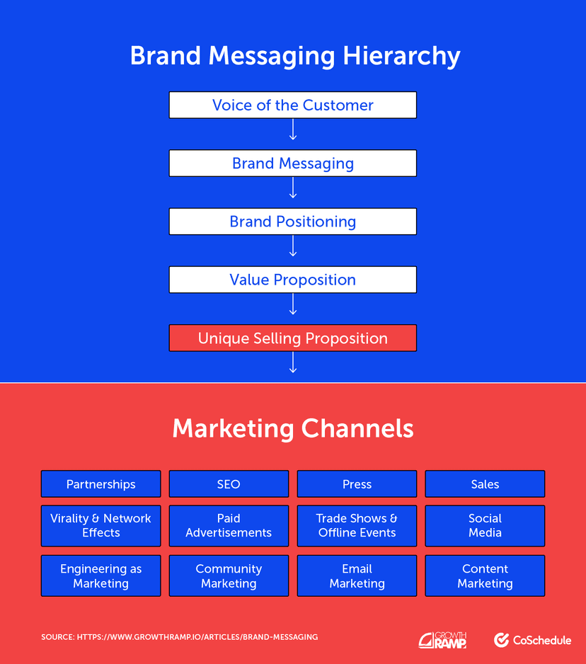 How to Create Website Content That Converts Leads Into Customers