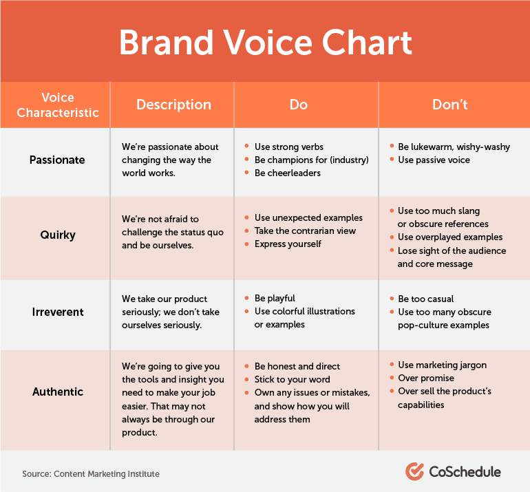 Brand Voice Chart from Content Marketing Institute