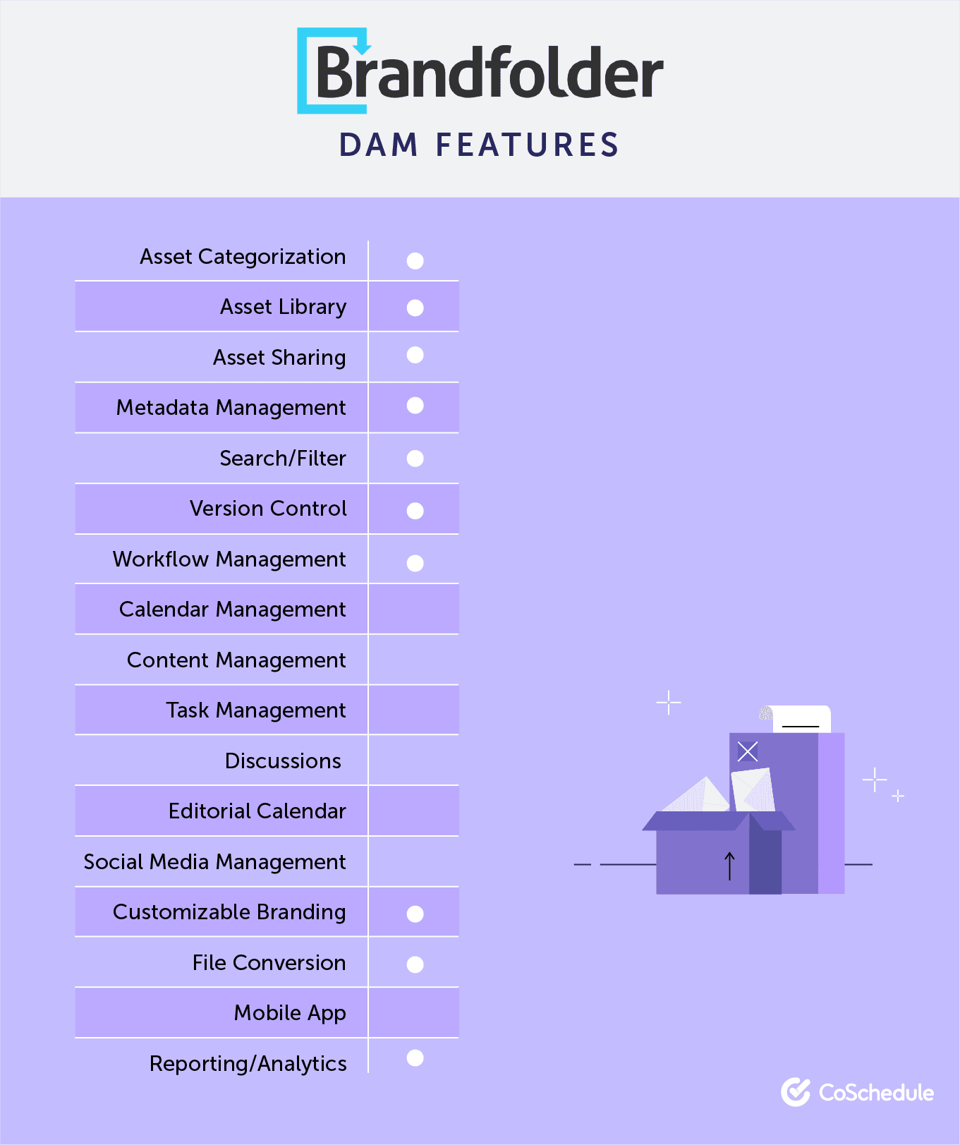 The Ultimate List Of Top Digital Asset Management Software Platforms