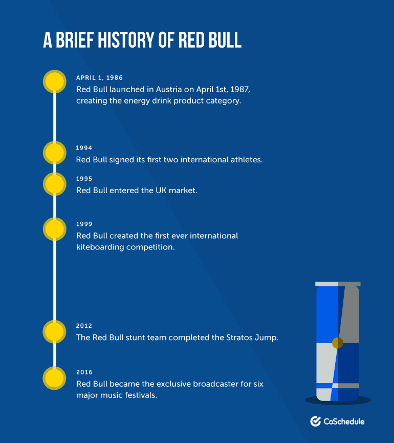 Red Bull Marketing Strategy What You Need To Know And How To Copy It Coschedule Blog