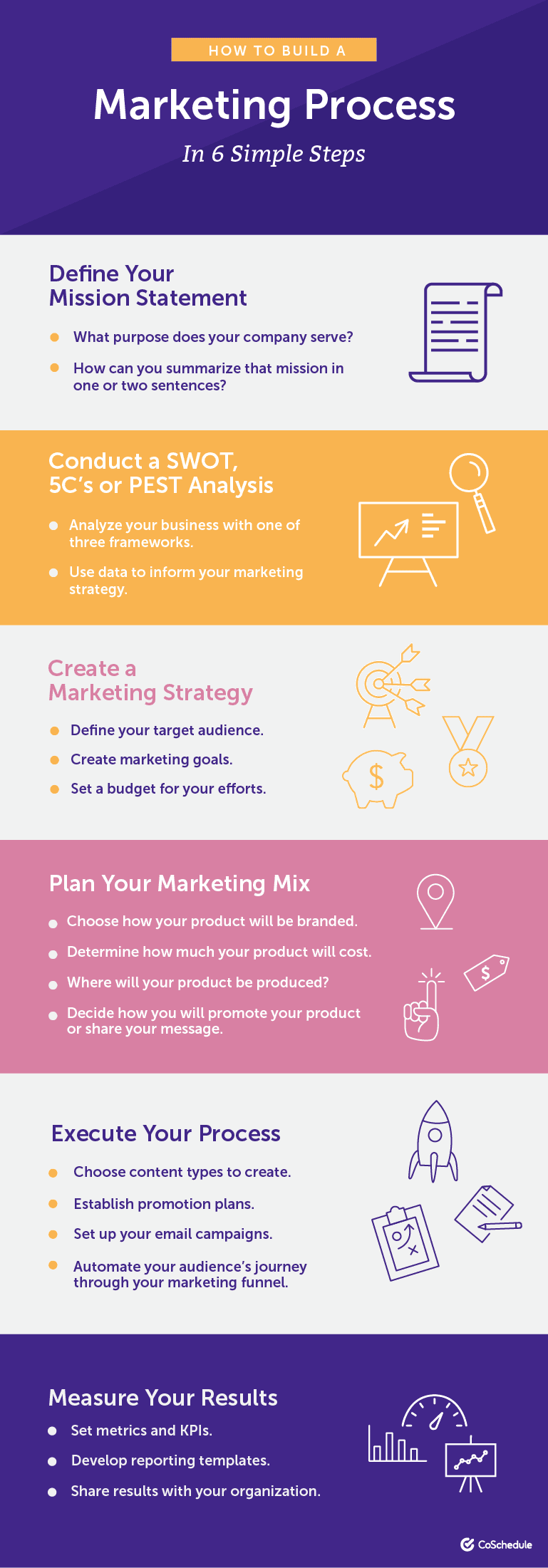 Infographic on how to build a marketing process in 6 steps