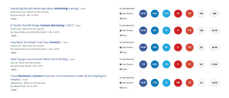 Screenshot from BuzzSumo