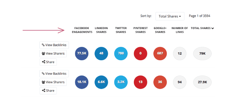 Screenshot from BuzzSumo