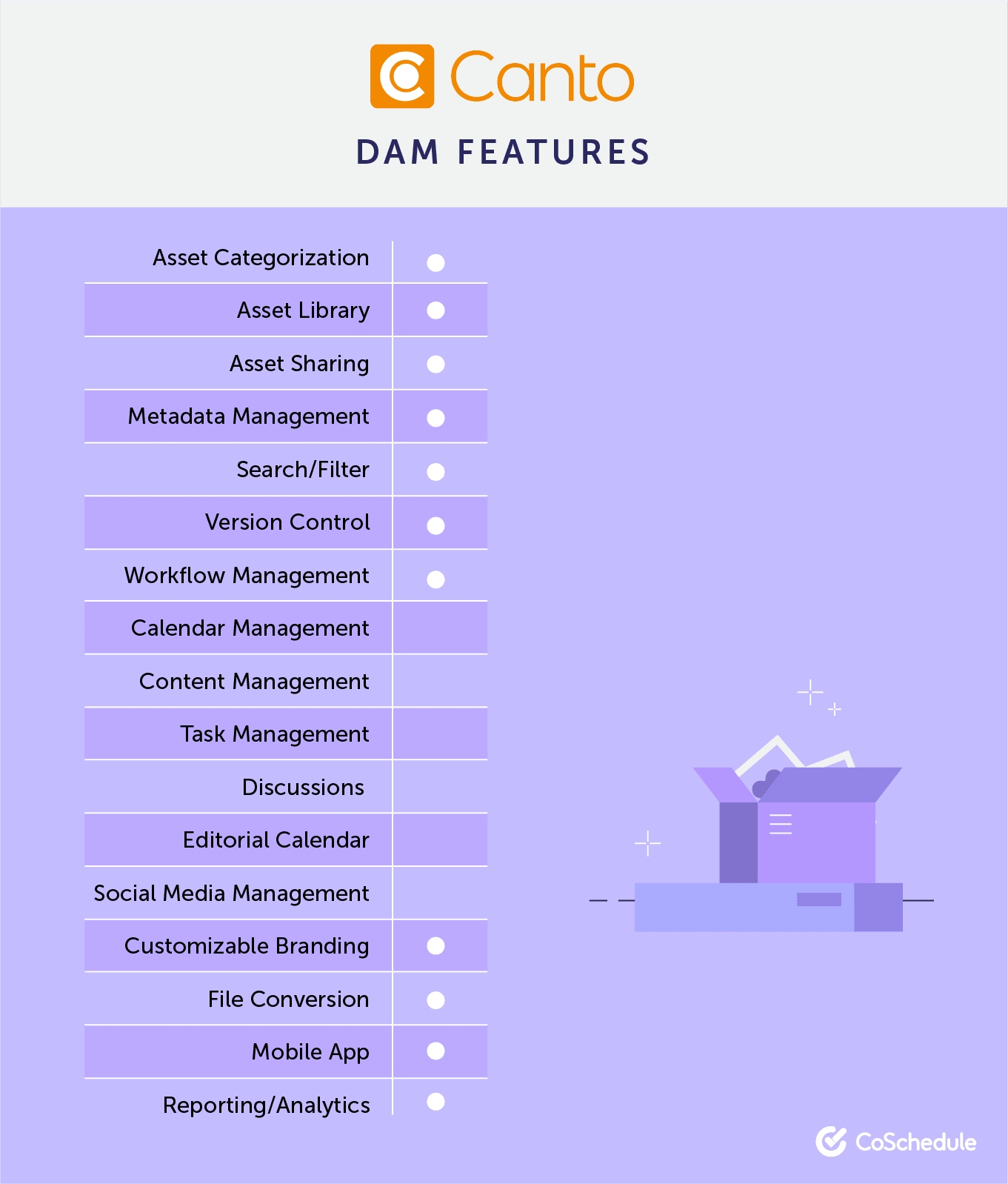 Canto DAM Features