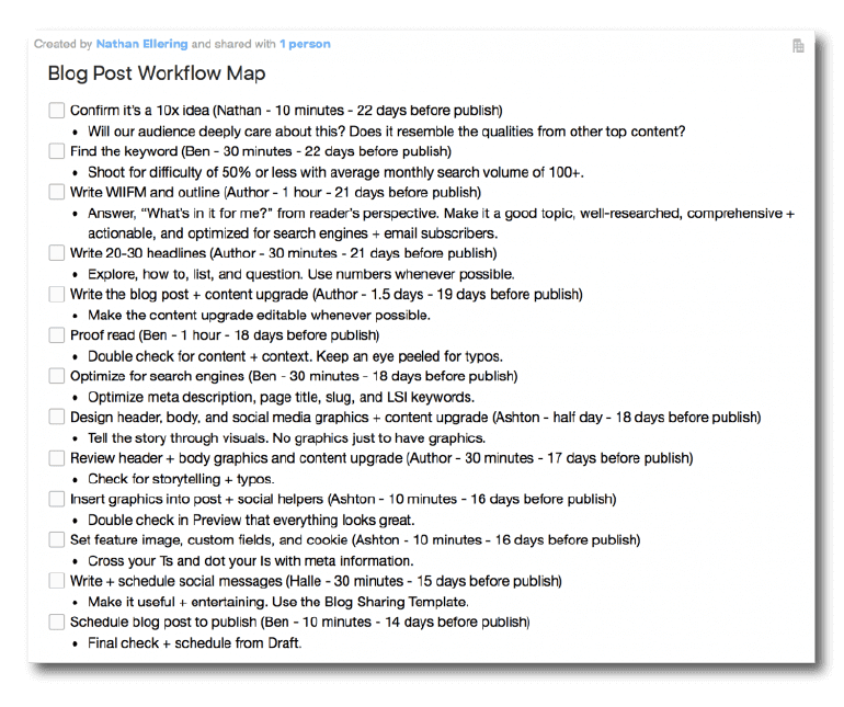 Screenshot of what a blog post workflow might look like