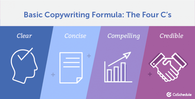 Basic Copywriting Formula: The Four C's