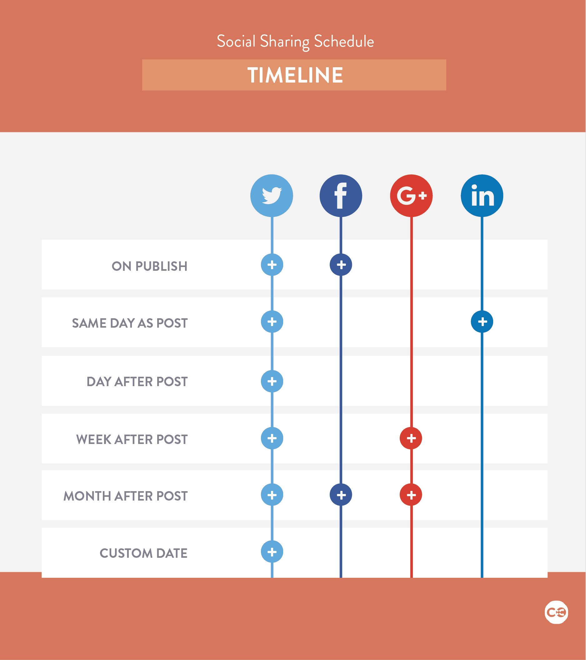 Free Content Marketing Editorial Calendar