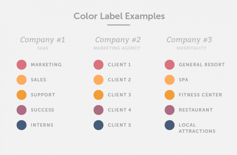 Here Are The 7 Keys to Being Successful With CoSchedule