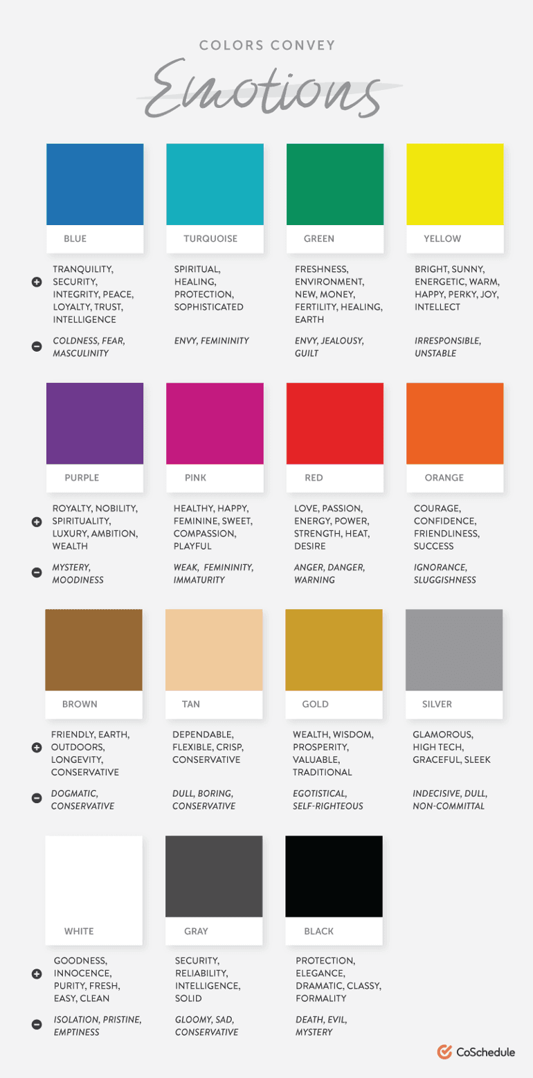 Rainbow of colors and their psychology