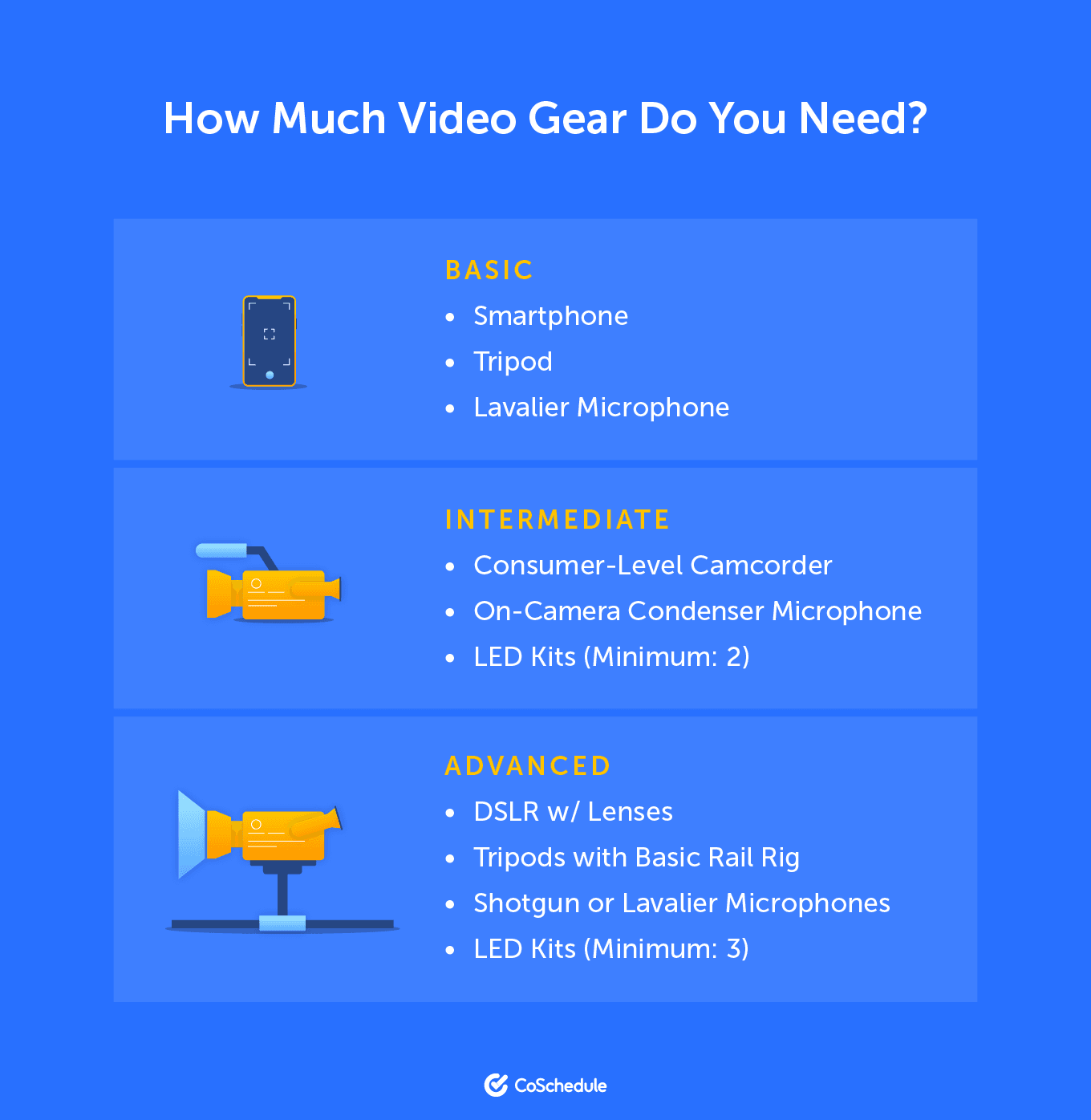 Chart showing which video gear you would need based on your circumstances