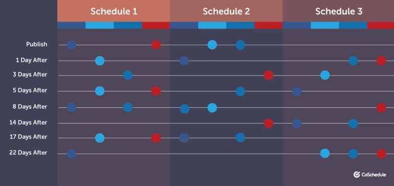 Examples of three different social media schedules