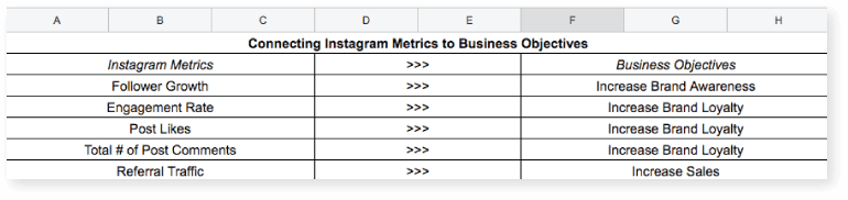 How to Connect Instagram Goals to Business Metrics
