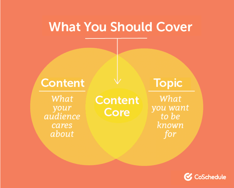 What You Should Cover