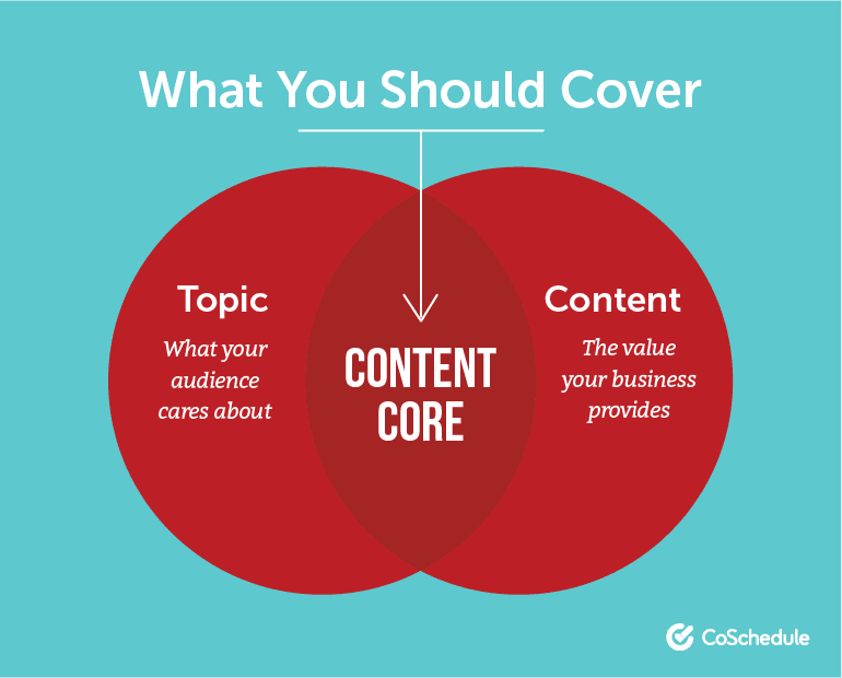 What You Should Cover