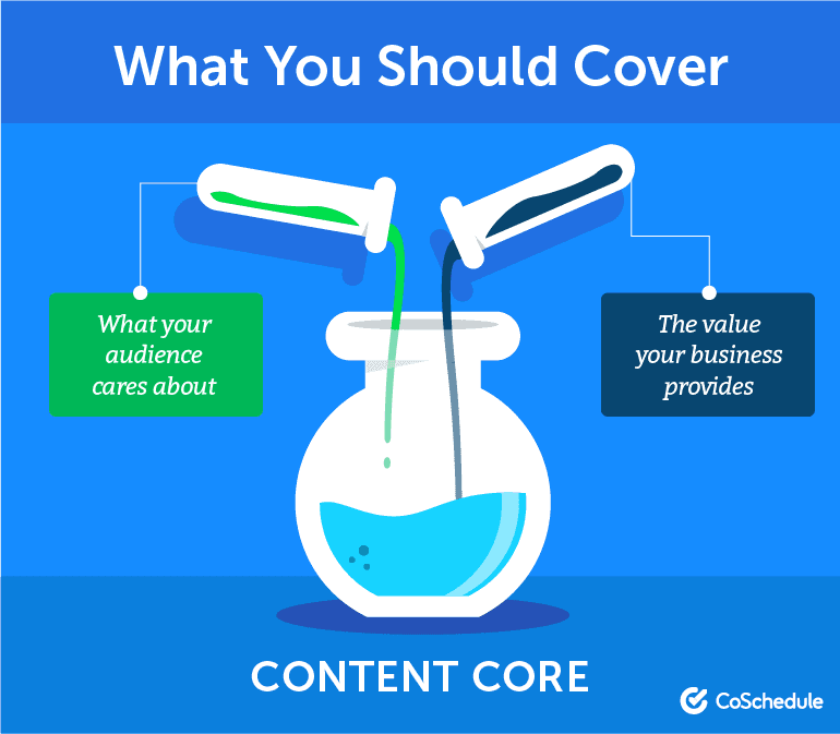 What should your curated content cover?