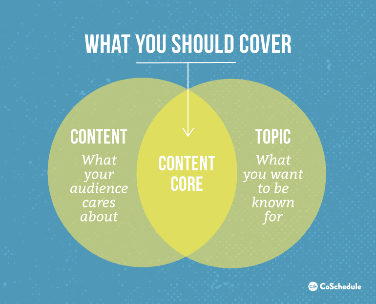 What You Should Cover
