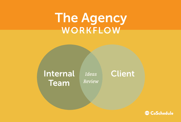 The Agency Workflow