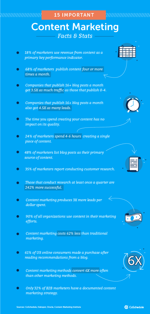 How to Build a Content Marketing Strategy You'll Actually Use (Template)