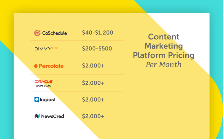 Content Marketing Platforms: How to Choose the Best From Six Tools