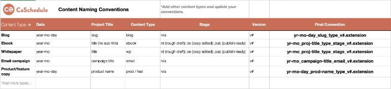 Content Editing Naming Conventions Cheat Sheet
