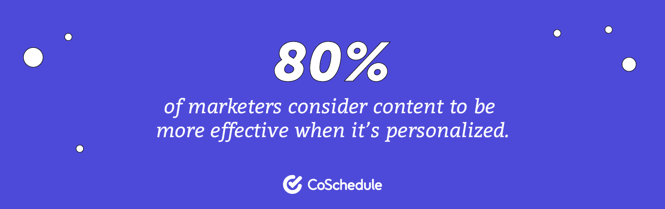 80% of marketers consider content to be more effective when it's personalized