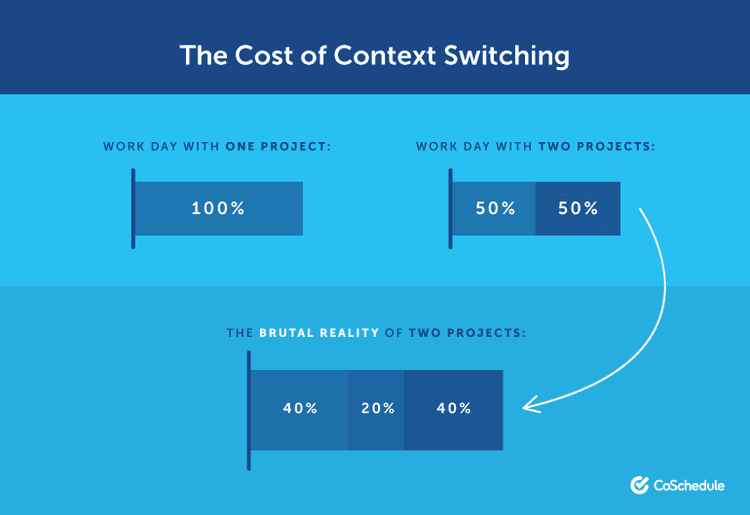 How To Makeshift Marketing With New Marketing Superpowers