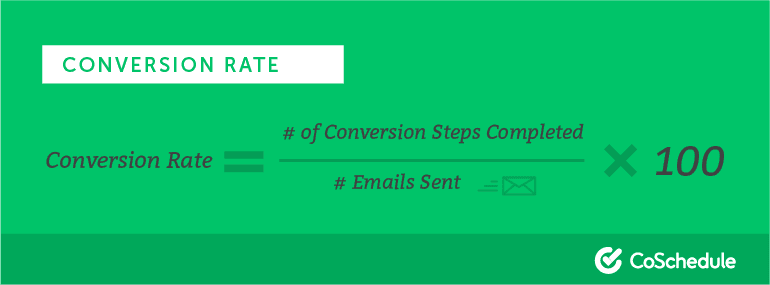 How to Calculate Conversion Rate
