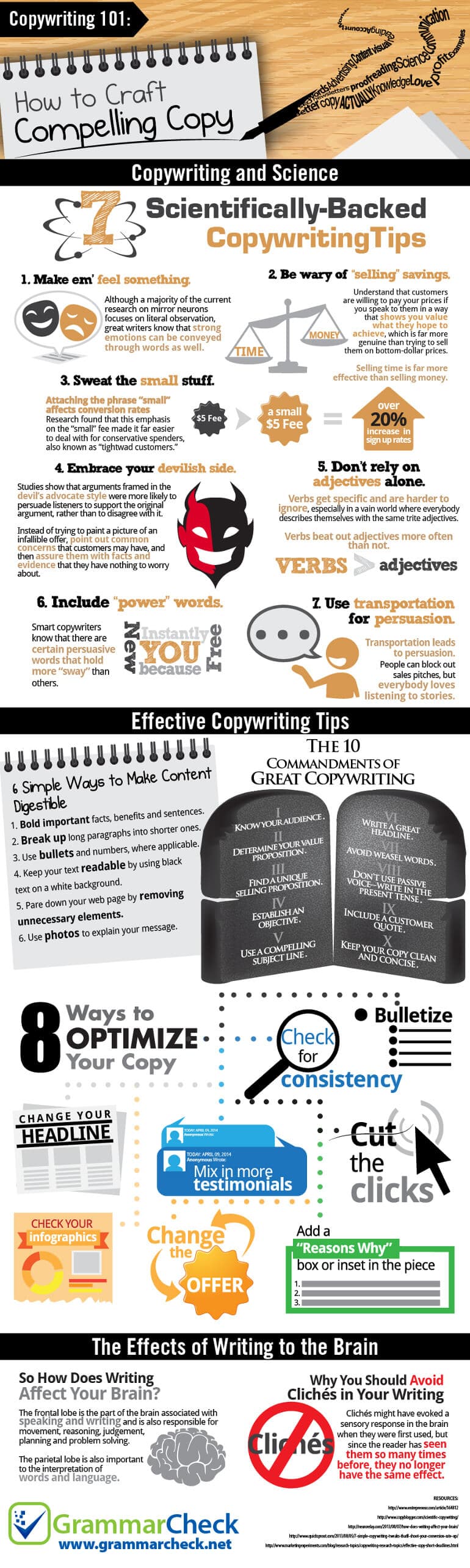 Copywriting 101: How to Craft Compelling Copy