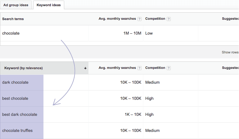 Core terms in Keyword Planner